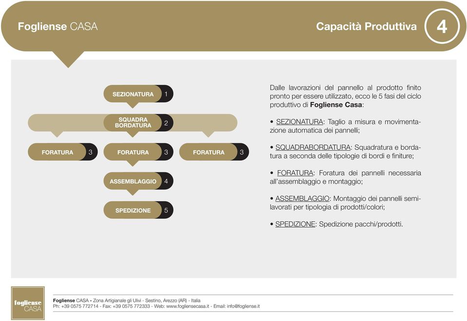 Squadratura e bordatura a seconda delle tipologie di bordi e finiture; FORATURA: Foratura dei pannelli necessaria all