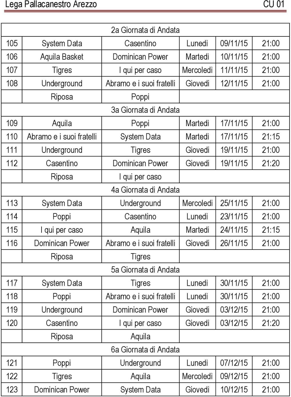 Tigres Giovedi 19/11/15 21:00 112 Casentino Dominican Power Giovedi 19/11/15 21:20 I qui per caso 4a Giornata di Andata 113 System Data Underground Mercoledi 25/11/15 21:00 114 Poppi Casentino Lunedì