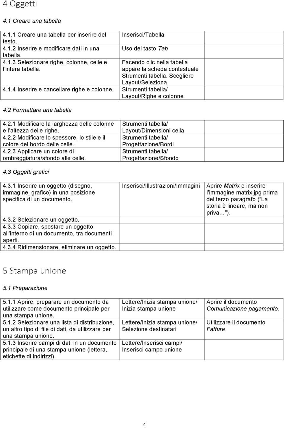 Layout/Righe e colonne 4.2 Formattare una tabella 4.2.1 Modificare la larghezza delle colonne e l altezza delle righe. 4.2.2 Modificare lo spessore, lo stile e il colore del bordo delle celle. 4.2.3 Applicare un colore di ombreggiatura/sfondo alle celle.