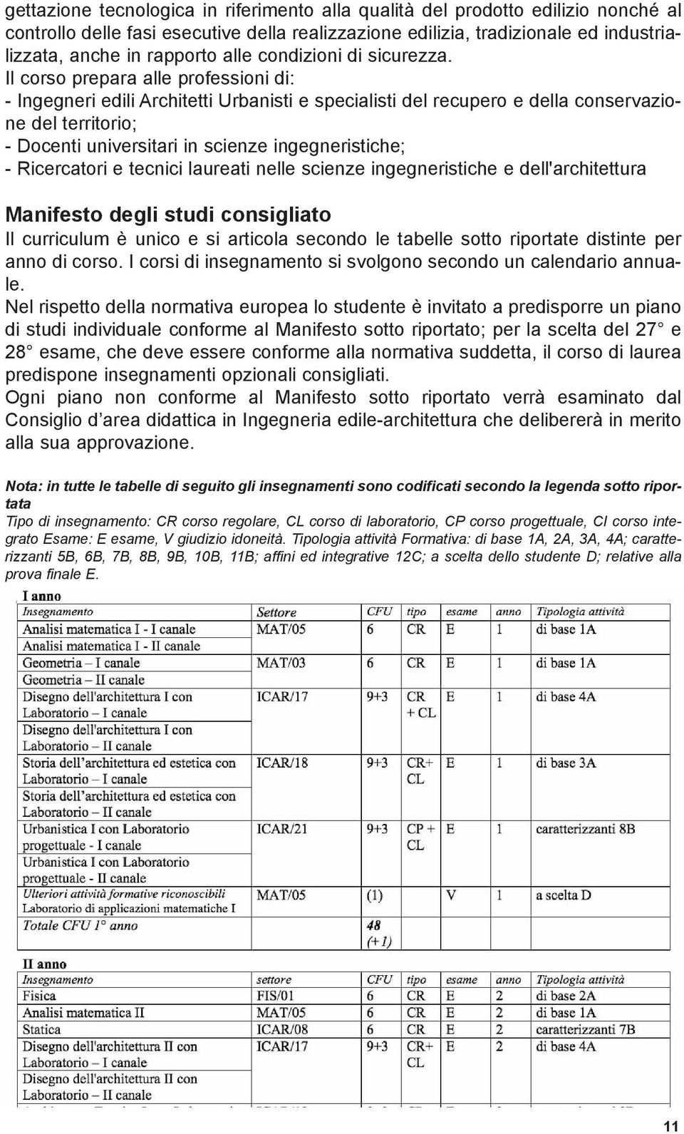 Il corso prepara alle professioni di: - Ingegneri edili Architetti Urbanisti e specialisti del recupero e della conservazione del territorio; - Docenti universitari in scienze ingegneristiche; -