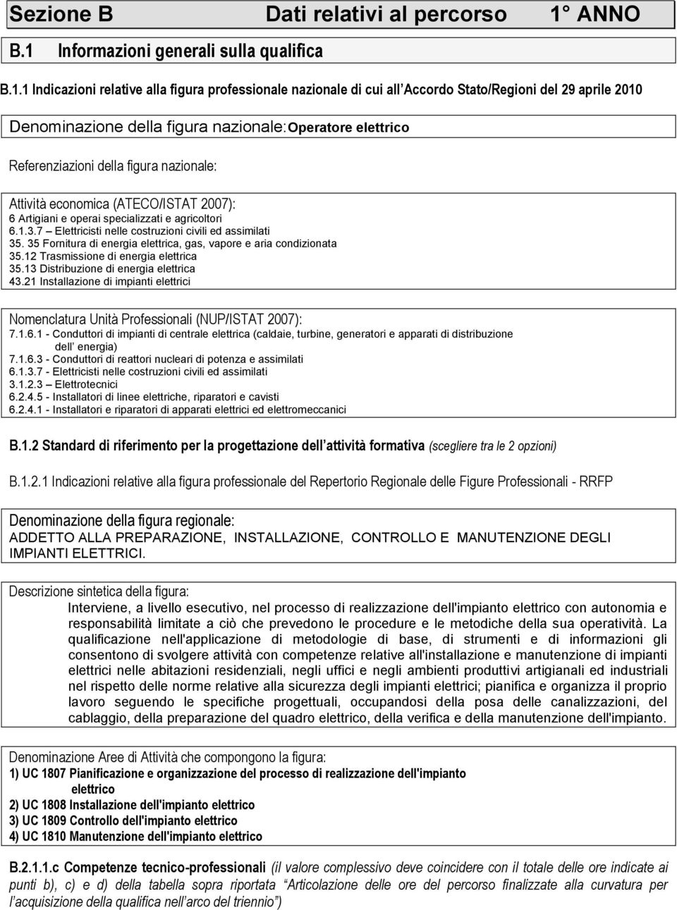 Informazioni generali sulla qualifica B.1.