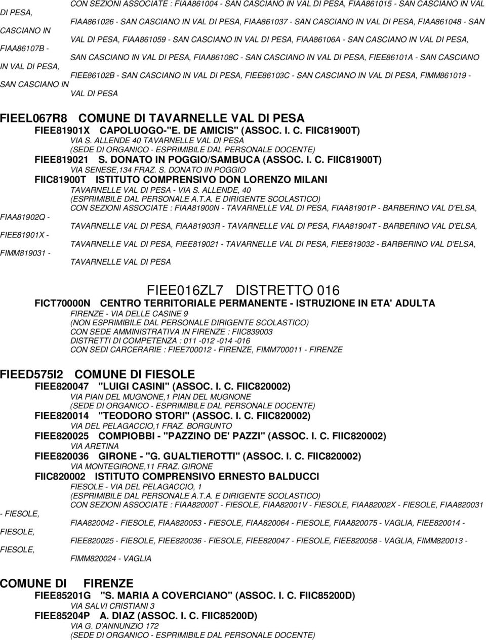 VAL DI PESA, FIEE86101A - SAN CASCIANO IN VAL DI PESA, FIEE86102B - SAN CASCIANO IN VAL DI PESA, FIEE86103C - SAN CASCIANO IN VAL DI PESA, FIMM861019 - SAN CASCIANO IN VAL DI PESA FIEEL067R8 COMUNE