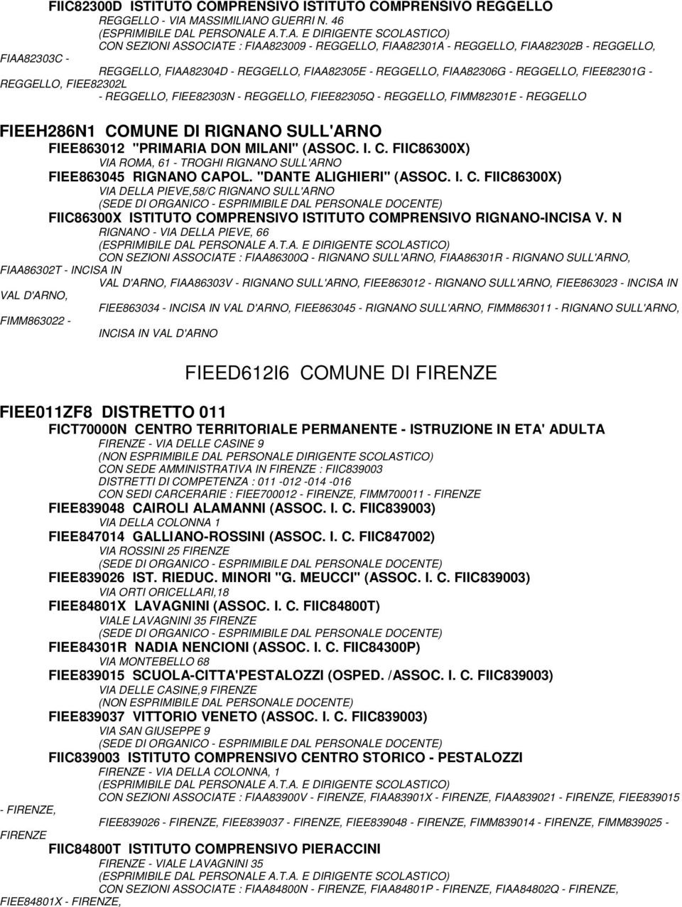 - REGGELLO, FIEE82302L - REGGELLO, FIEE82303N - REGGELLO, FIEE82305Q - REGGELLO, FIMM82301E - REGGELLO FIEEH286N1 COMUNE DI RIGNANO SULL'ARNO FIEE863012 "PRIMARIA DON MILANI" (ASSOC. I. C. FIIC86300X) VIA ROMA, 61 - TROGHI RIGNANO SULL'ARNO FIEE863045 RIGNANO CAPOL.