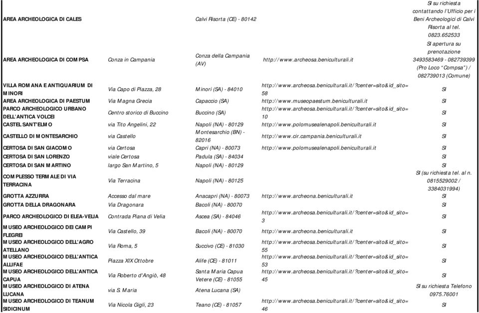 652533 apertura su prenotazione 3493583469-082739399 (Pro Loco Compsa ) / 082739013 (Comune) VILLA ROMANA E ANTIQUARIUM DI Via Capo di Piazza, 28 Minori (SA) - 84010 MINORI 58 AREA ARCHEOLOGICA DI