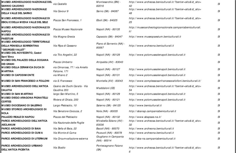 Piazza Museo Nazionale Napoli (NA) - 80135 NAPOLI it/ PAESTUM Via Magna Grecia Capaccio (SA) - 84047 http://www.museopaestum.beniculturali.