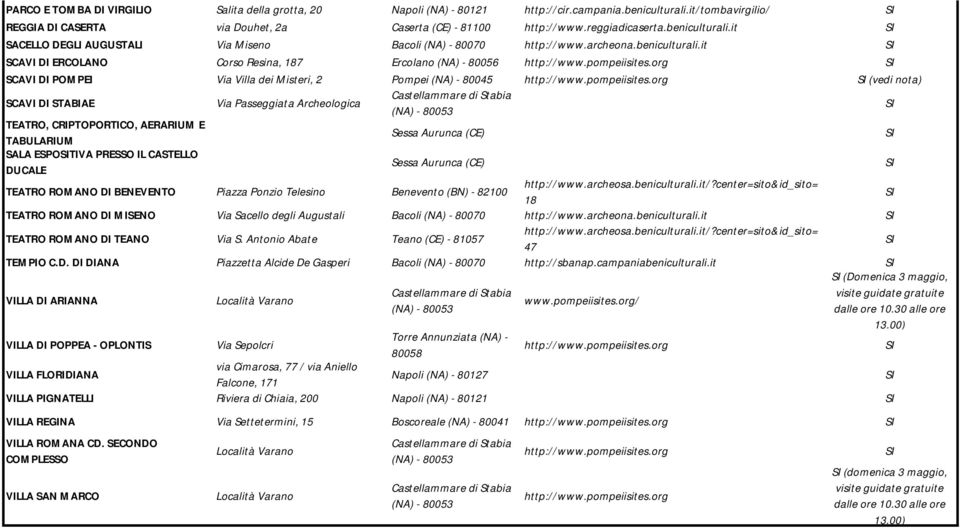 it SACELLO DEGLI AUGUSTALI Via Miseno Bacoli (NA) - 80070 http://www.archeona.beniculturali.