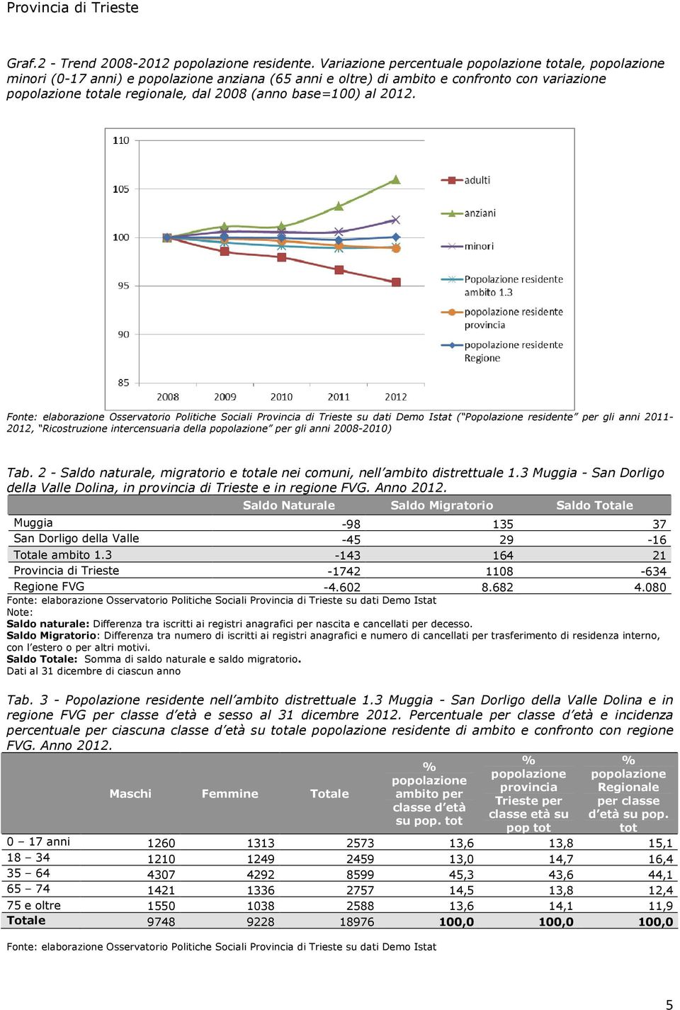 base=100) al 2012. ( Popolazione residente per gli anni 2011-2012, Ricostruzione intercensuaria della popolazione per gli anni 2008-2010) Tab.