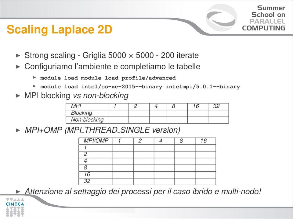 5--binary intelmpi/5.0.