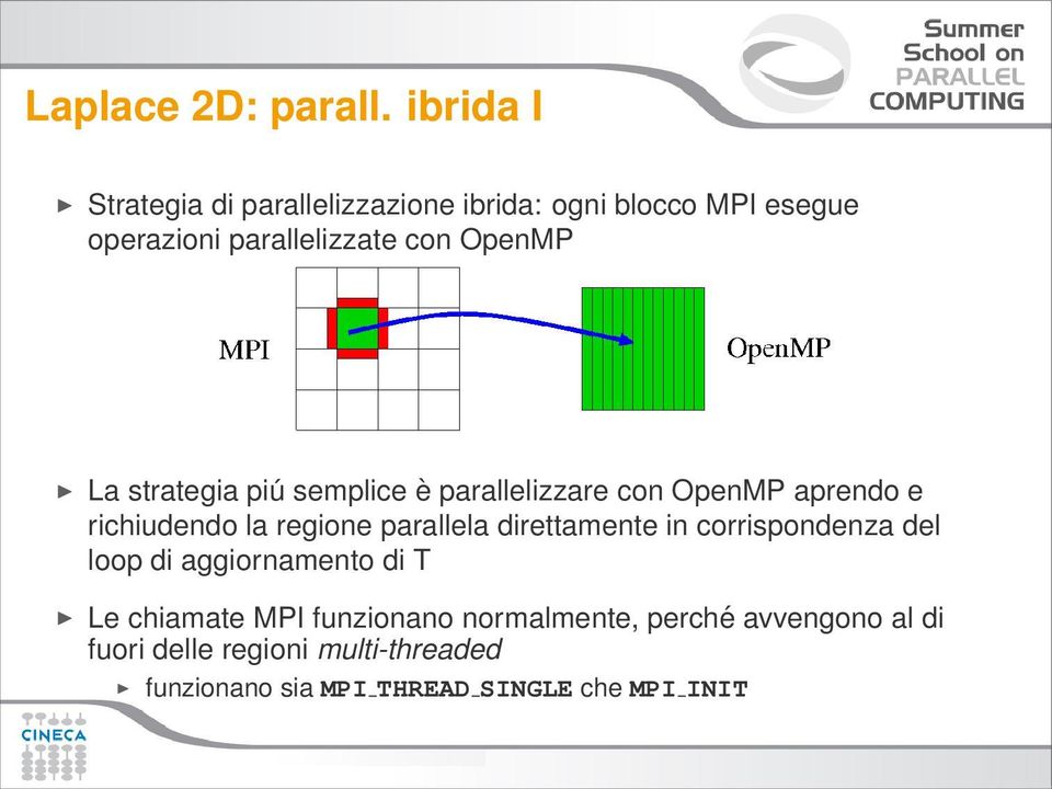 La strategia piú semplice è parallelizzare con OpenMP aprendo e richiudendo la regione parallela