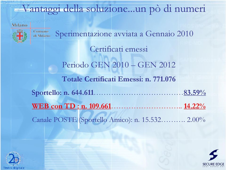 emessi Periodo GEN 2010 GEN 2012 Totale Certificati Emessi: n. 771.