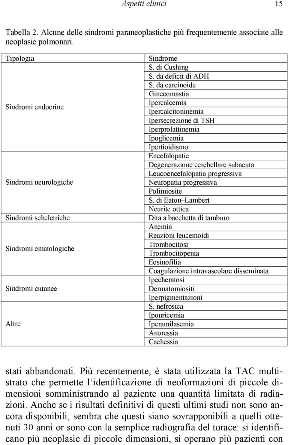 da carcinoide Ginecomastia Ipercalcemia Ipercalcitoninemia Ipersecrezione di TSH Iperprolattinemia Ipoglicemia Ipertioidismo Encefalopatie Degenerazione cerebellare subacuta Leucoencefalopatia