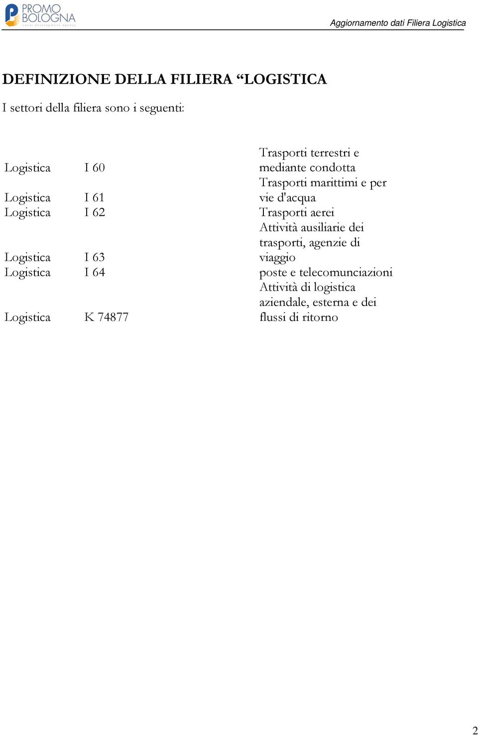 Trasporti aerei Logistica I 63 Attività ausiliarie dei trasporti, agenzie di viaggio Logistica I 64