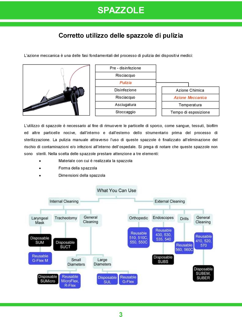 prticelle nocive, dll interno e dll esterno dello strumentrio prim del processo di sterilizzzione.