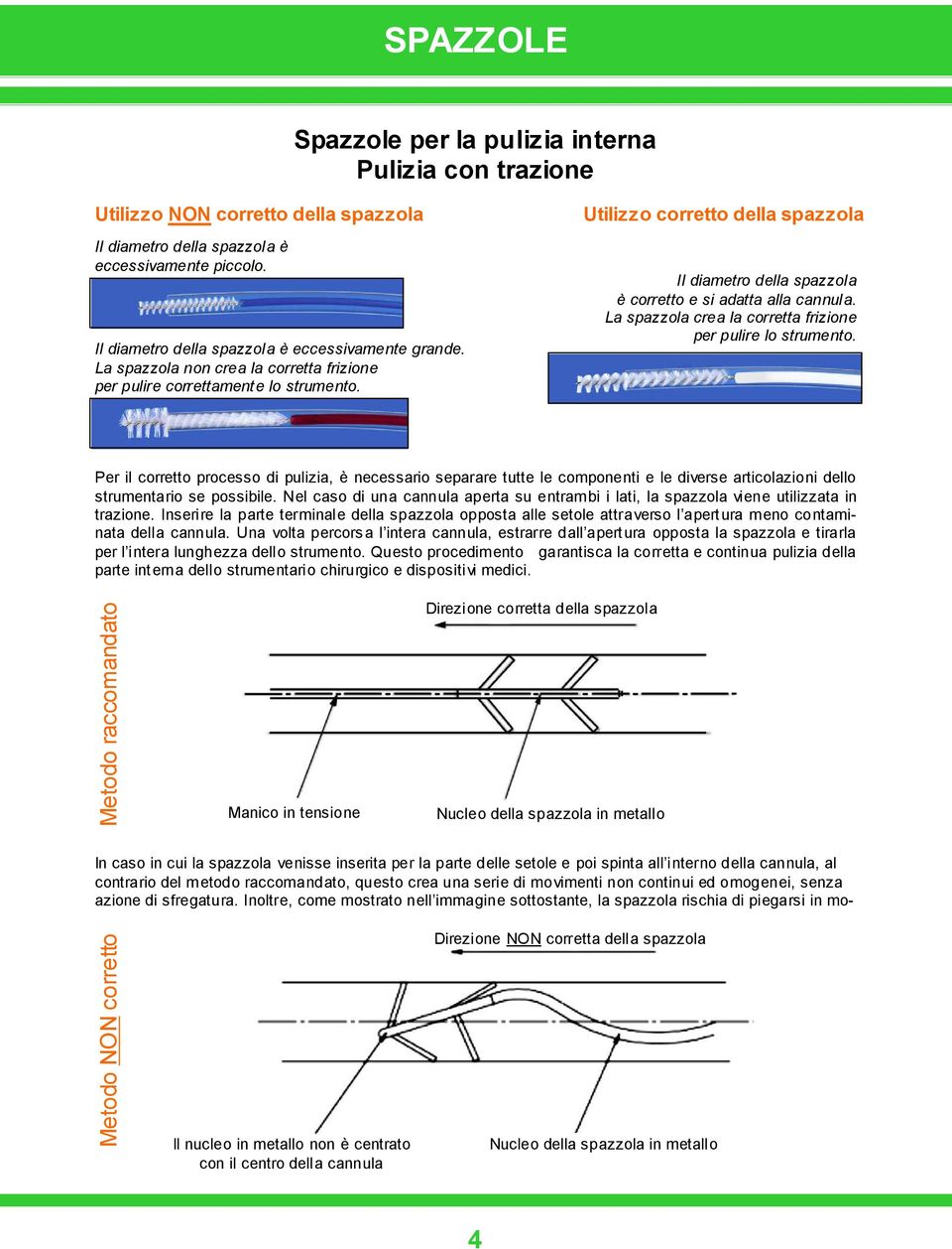 L spzzol cre l corrett frizione per pulire lo strumento. Per il corretto processo di pulizi, è necessrio seprre tutte le componenti e le diverse rticolzioni dello strumentrio se possibile.