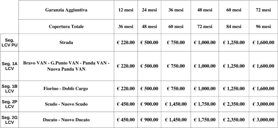 2P LCV Seg. 2G LCV Fiorino Doblò Cargo 220.00 500.00 750.00 1,000.00 1,250.00 1,600.00 Scudo Nuovo Scudo 450.00 900.00 1,450.00 1,750.