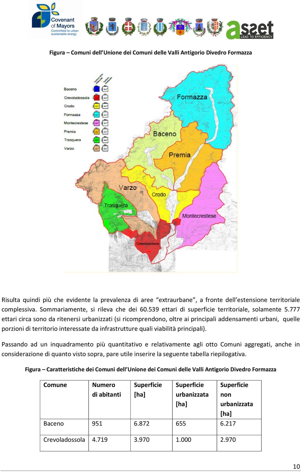 777 ettari circa sono da ritenersi urbanizzati (si ricomprendono, oltre ai principali addensamenti urbani, quelle porzioni di territorio interessate da infrastrutture quali viabilità principali).