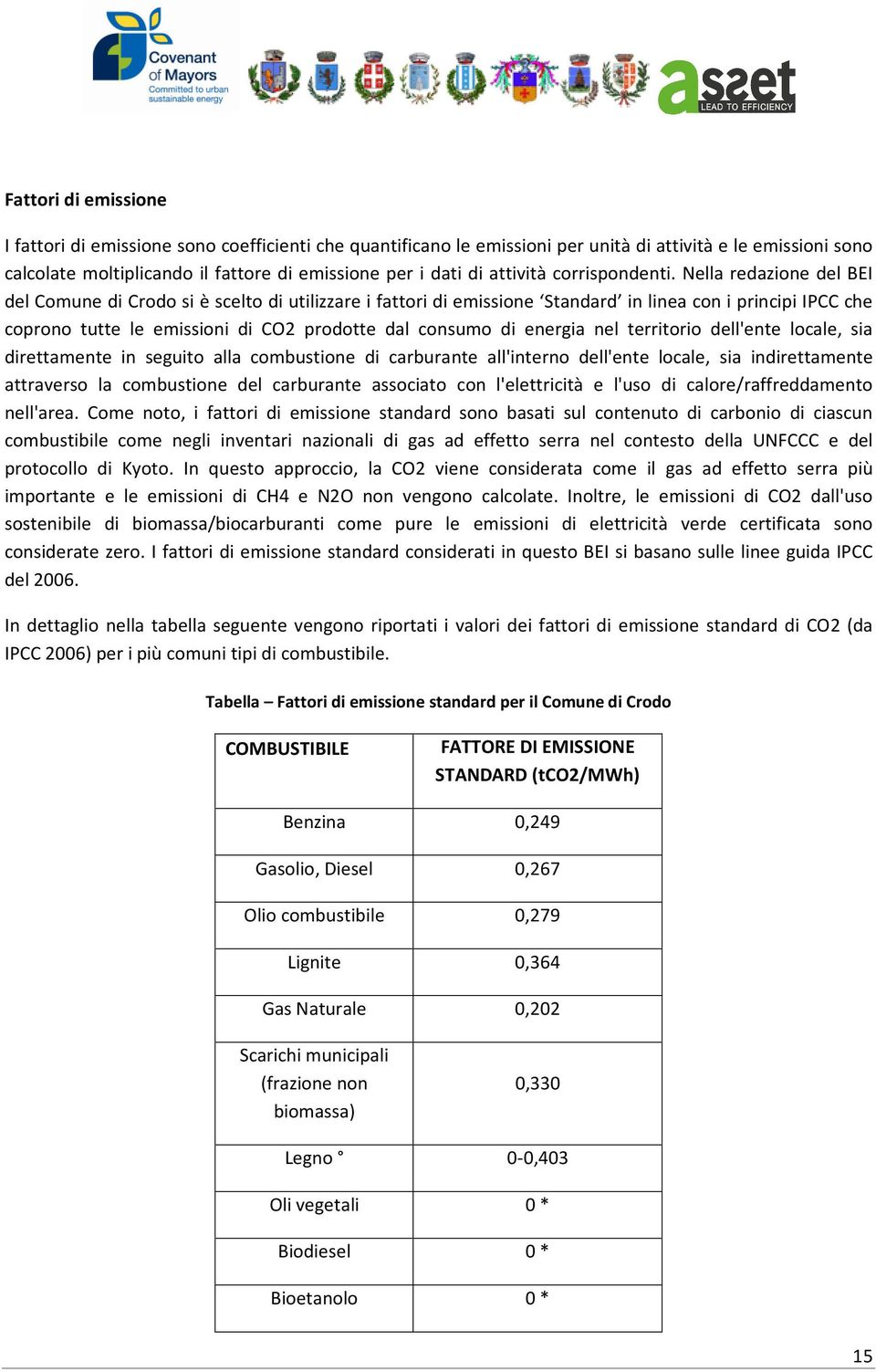 Nella redazione del BEI del Comune di Crodo si è scelto di utilizzare i fattori di emissione Standard in linea con i principi IPCC che coprono tutte le emissioni di CO2 prodotte dal consumo di