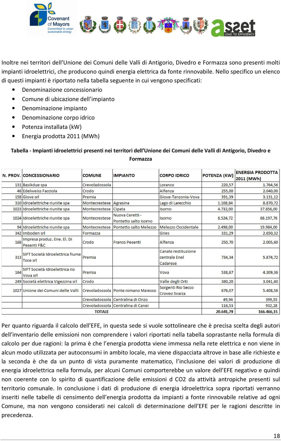 Denominazione corpo idrico Potenza installata (kw) Energia prodotta 2011 (MWh) Tabella - Impianti idroelettrici presenti nei territori dell Unione dei Comuni delle Valli di Antigorio, Divedro e