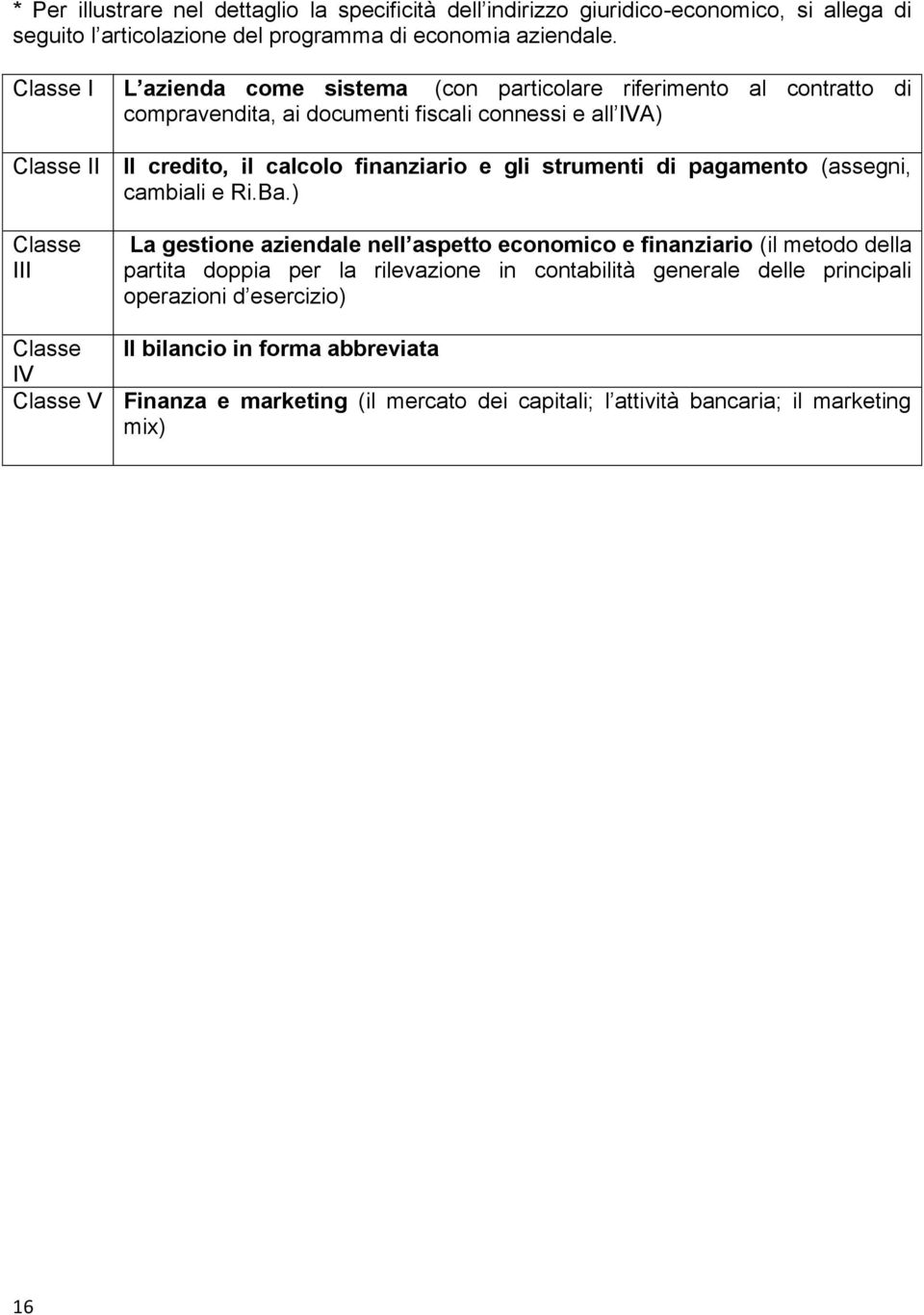 finanziario e gli strumenti di pagamento (assegni, cambiali e Ri.Ba.