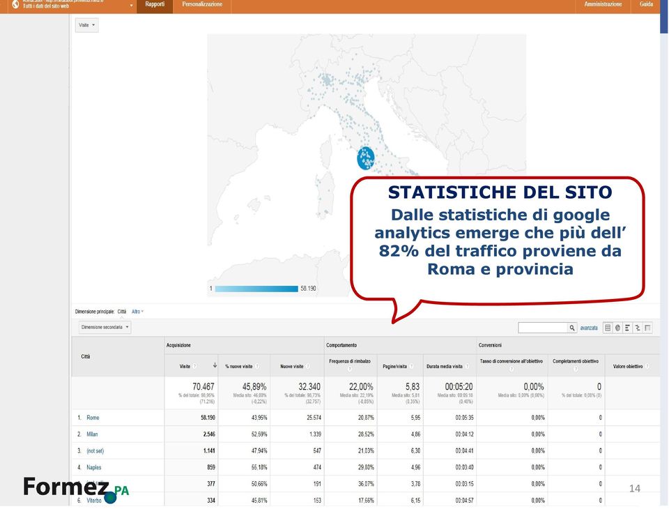 emerge che più dell 82% del