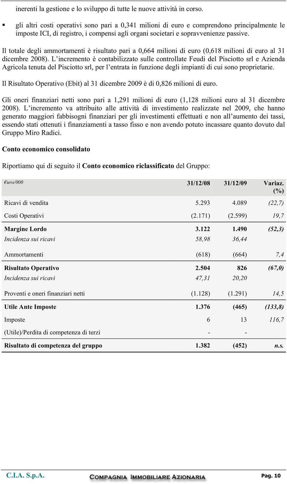 Il totale degli ammortamenti è risultato pari a 0,664 milioni di euro (0,618 milioni di euro al 31 dicembre 2008).