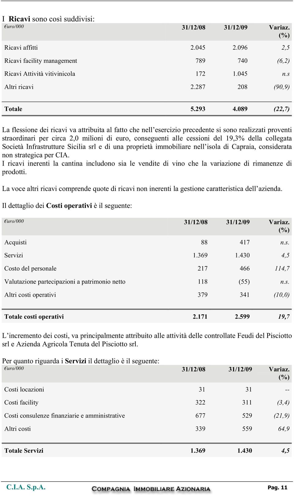 089 (22,7) La flessione dei ricavi va attribuita al fatto che nell esercizio precedente si sono realizzati proventi straordinari per circa 2,0 milioni di euro, conseguenti alle cessioni del 19,3%