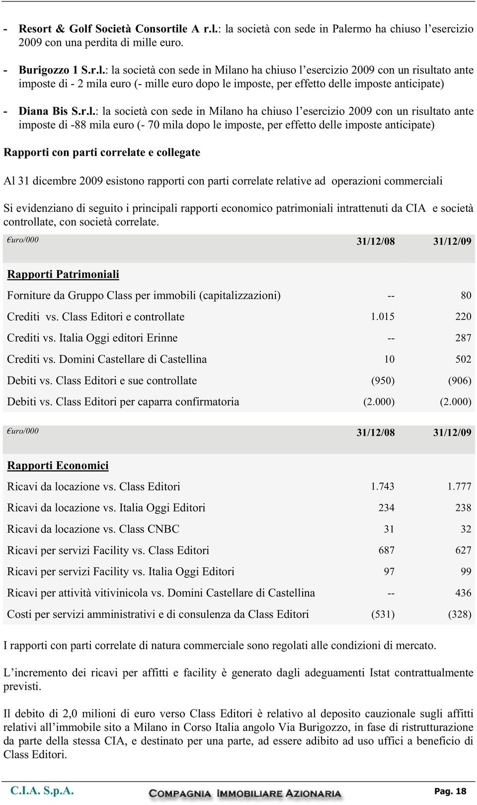 A r.l.: la società con sede in Palermo ha chiuso l esercizio 2009 con una perdita di mille euro. - Burigozzo 1 S.r.l.: la società con sede in Milano ha chiuso l esercizio 2009 con un risultato ante imposte di - 2 mila euro (- mille euro dopo le imposte, per effetto delle imposte anticipate) - Diana Bis S.
