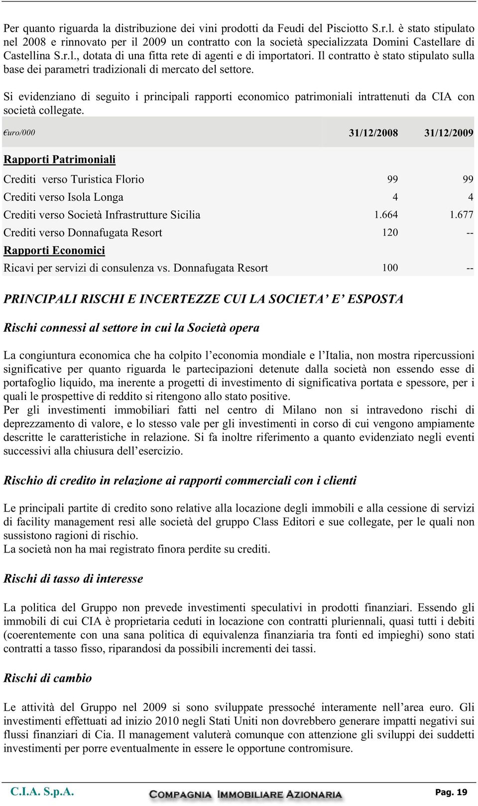 Si evidenziano di seguito i principali rapporti economico patrimoniali intrattenuti da CIA con società collegate.