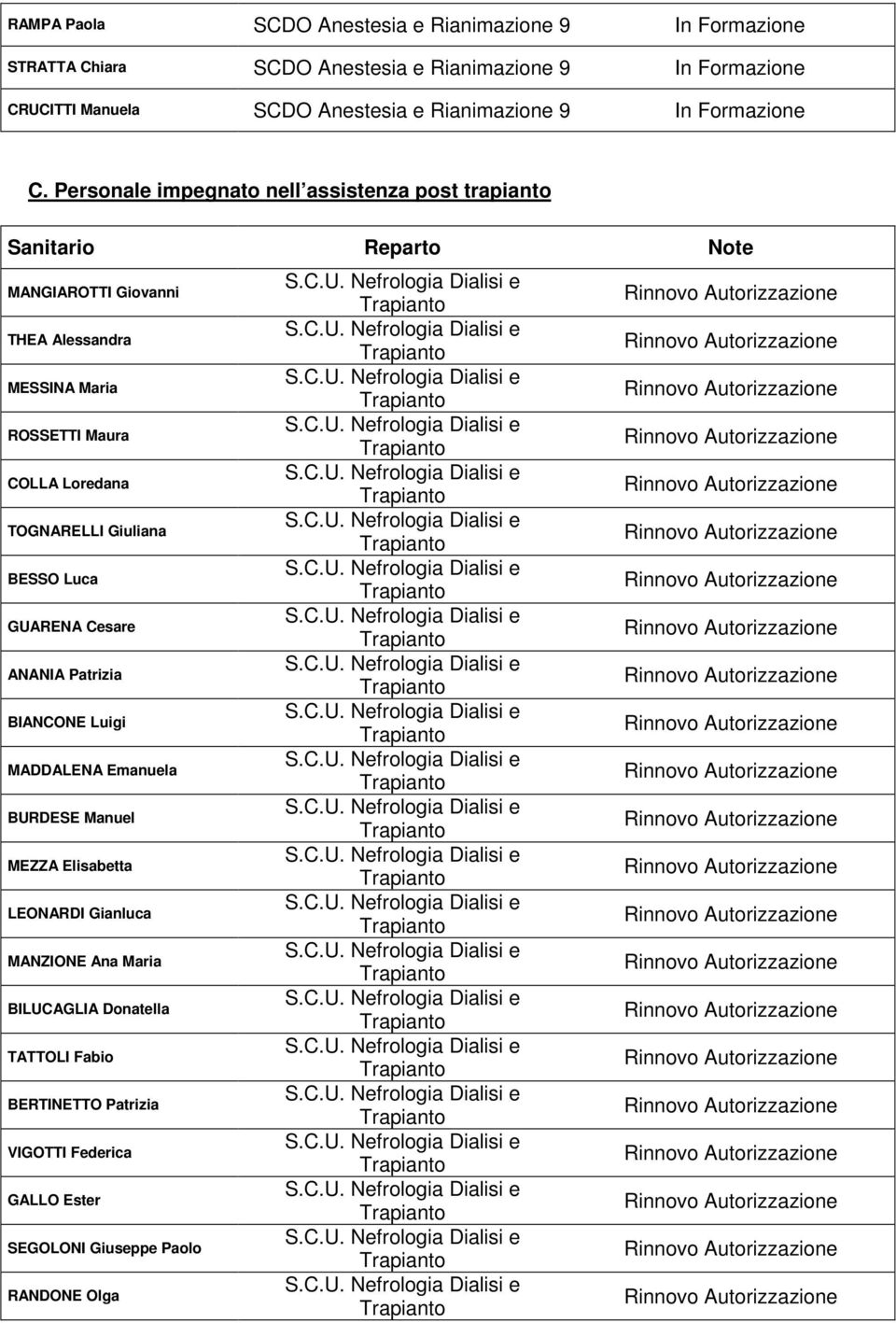 Loredana TOGNARELLI Giuliana BESSO Luca GUARENA Cesare ANANIA Patrizia BIANCONE Luigi MADDALENA Emanuela BURDESE Manuel MEZZA Elisabetta LEONARDI