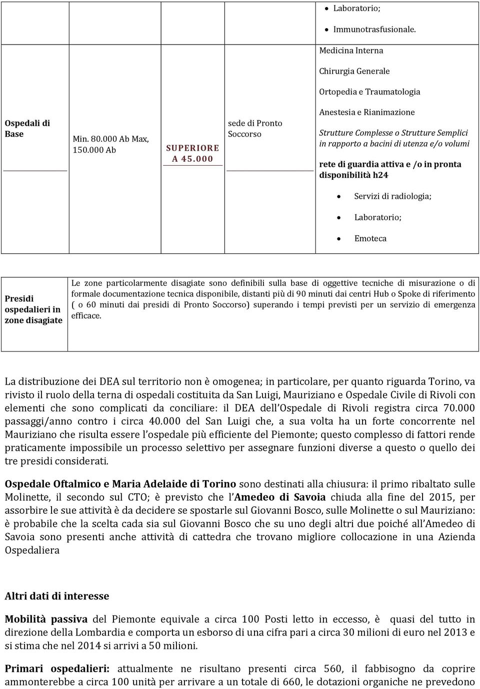 di radiologia; Laboratorio; Emoteca Presidi ospedalieri in zone disagiate Le zone particolarmente disagiate sono definibili sulla base di oggettive tecniche di misurazione o di formale documentazione