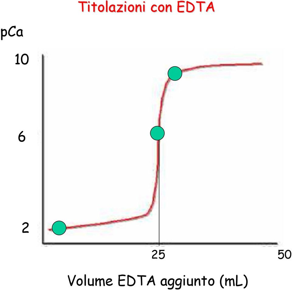 25 50 Volume