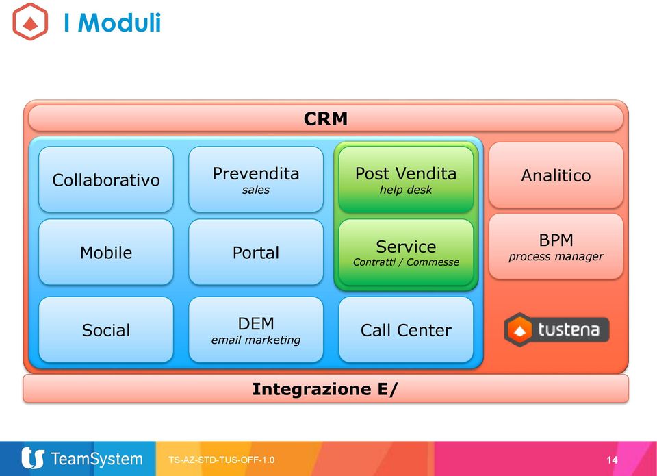 Contratti / Commesse BPM process manager Social