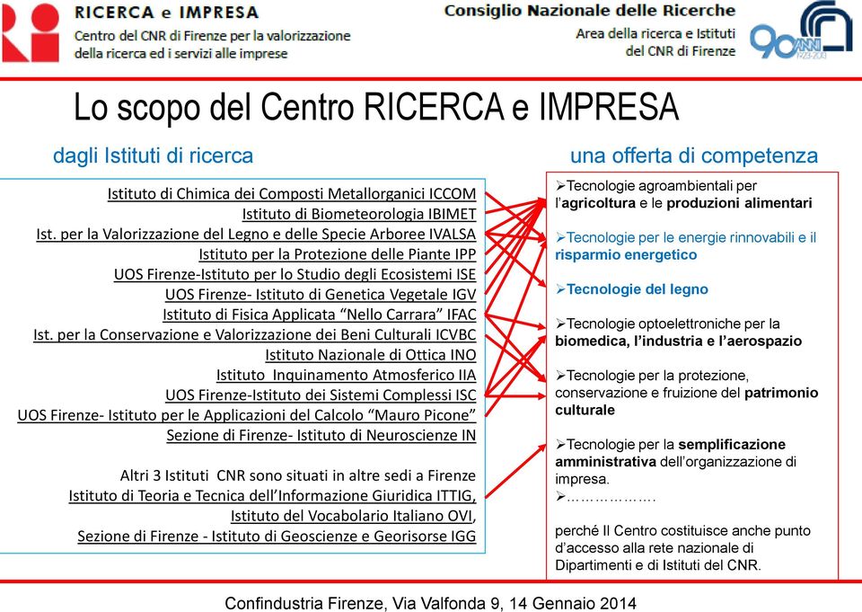Vegetale IGV Istituto di Fisica Applicata Nello Carrara IFAC Ist.