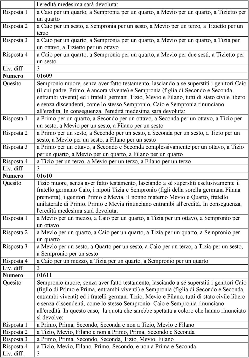 un quarto, a Sempronia per un quarto, a Mevio per due sesti, a Tizietto per un sesto Numero 01609 Quesito Sempronio muore, senza aver fatto testamento, lasciando a sé superstiti i genitori Caio (il