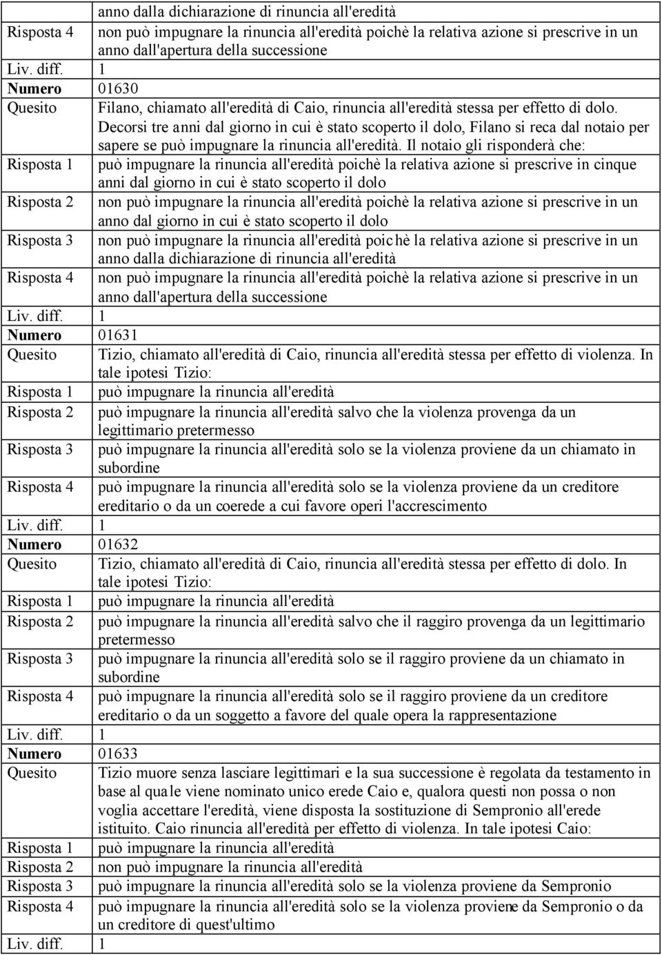 Decorsi tre anni dal giorno in cui è stato scoperto il dolo, Filano si reca dal notaio per sapere se può impugnare la rinuncia all'eredità.