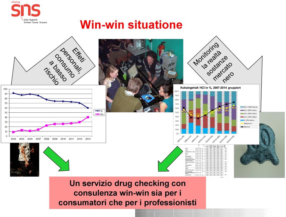 consulenza win-win sia per i