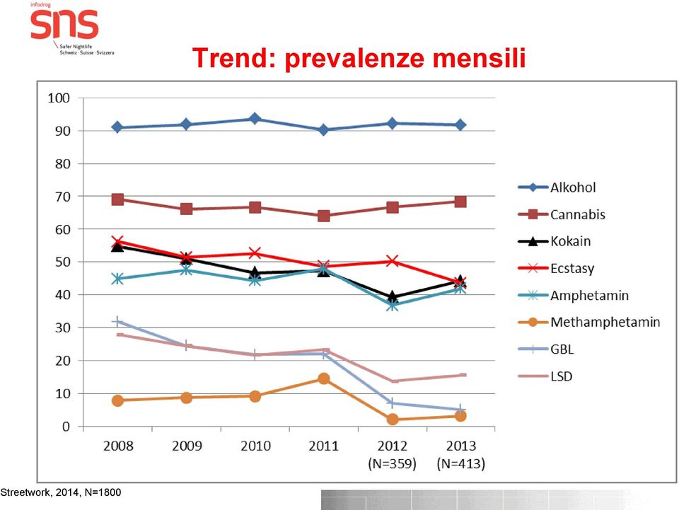 Trend: