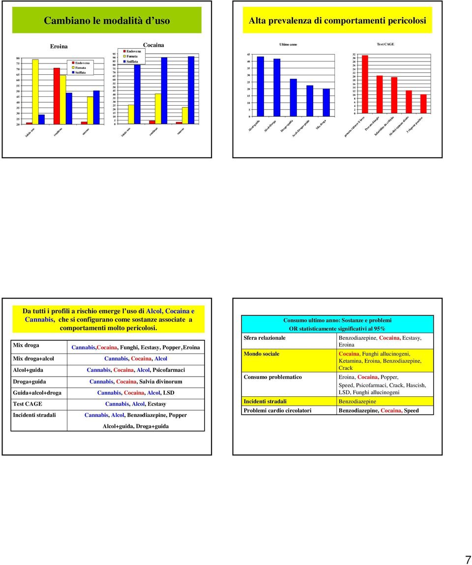 a rischio emerge l uso di, e, che si configurano come sostanze associate a comportamenti molto pericolosi.