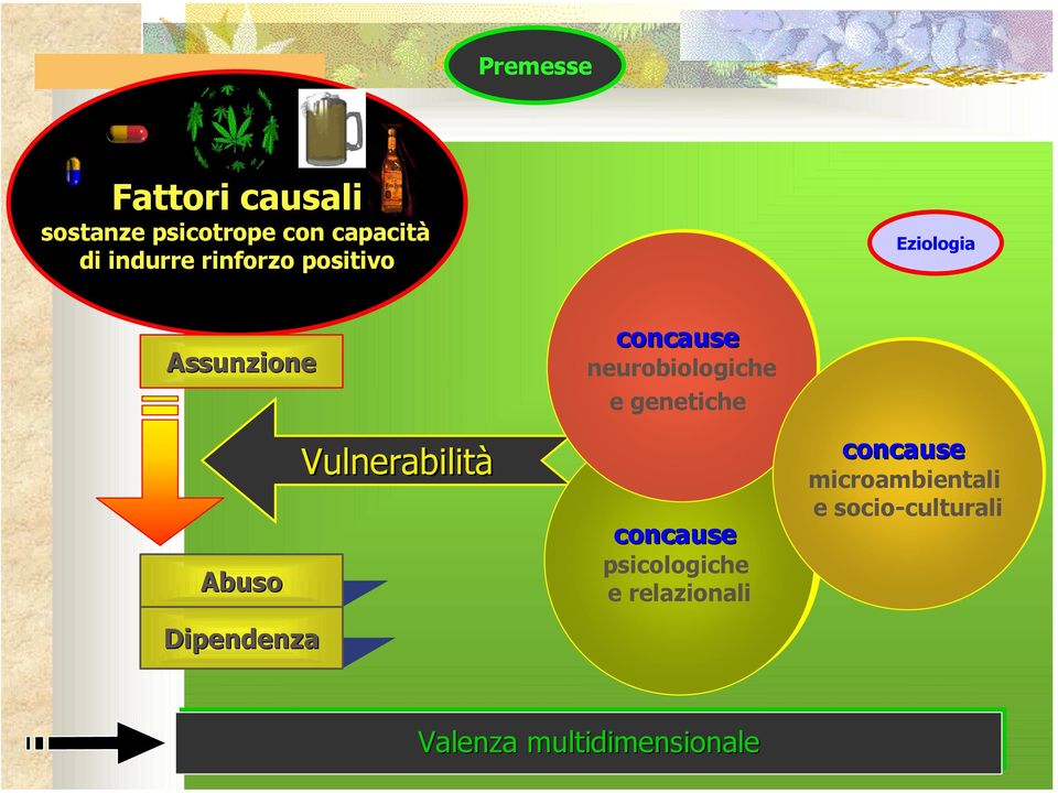 neurobiologiche e genetiche concause psicologiche e relazionali