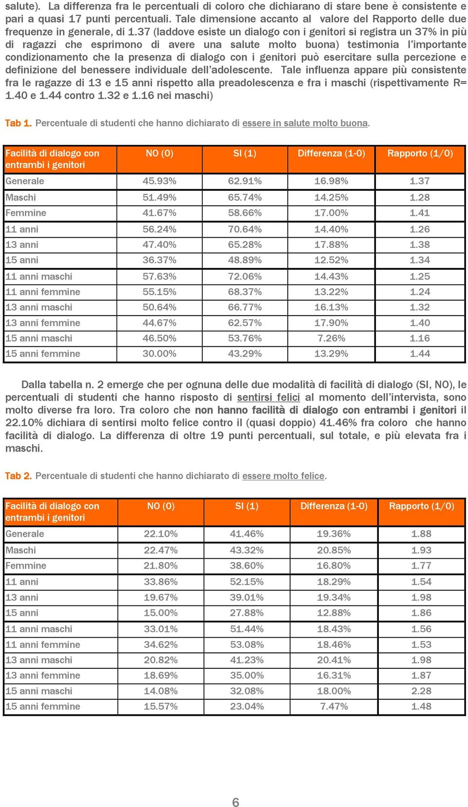 37 (laddove esiste un dialogo con i genitori si registra un 37% in più di ragazzi che esprimono di avere una salute molto buona) testimonia l importante condizionamento che la presenza di dialogo con