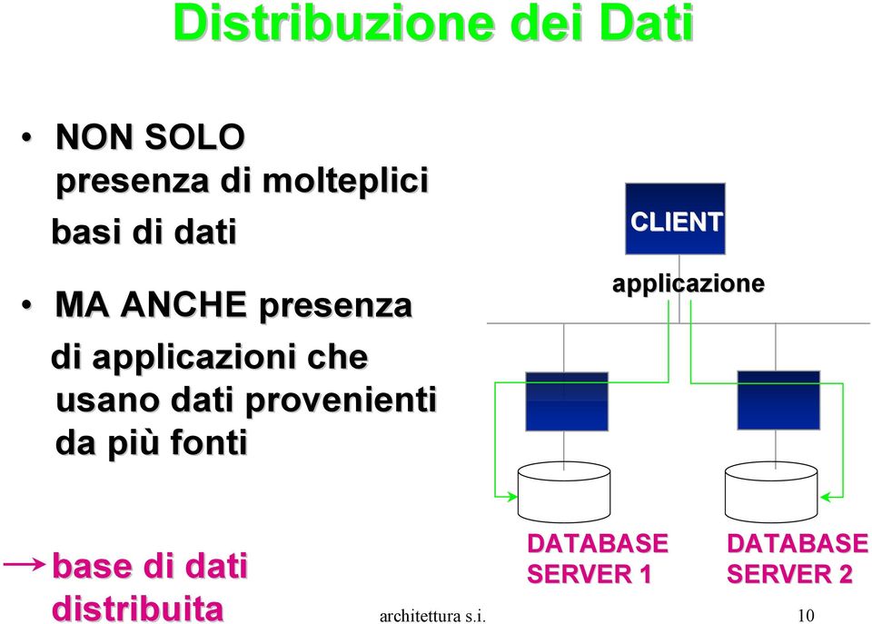 provenienti da più fonti CLIENT applicazione base di dati