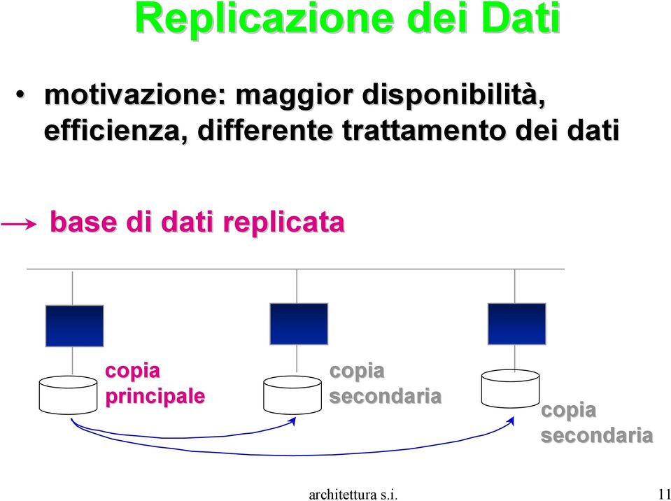 trattamento dei dati base di dati replicata