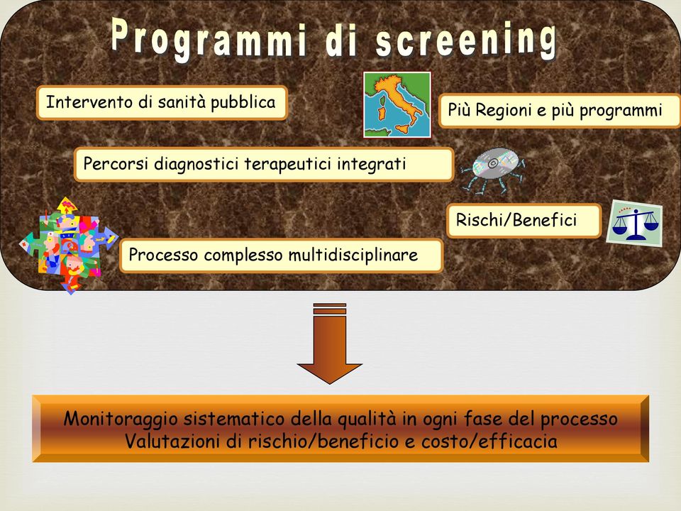 complesso multidisciplinare Monitoraggio sistematico della qualità