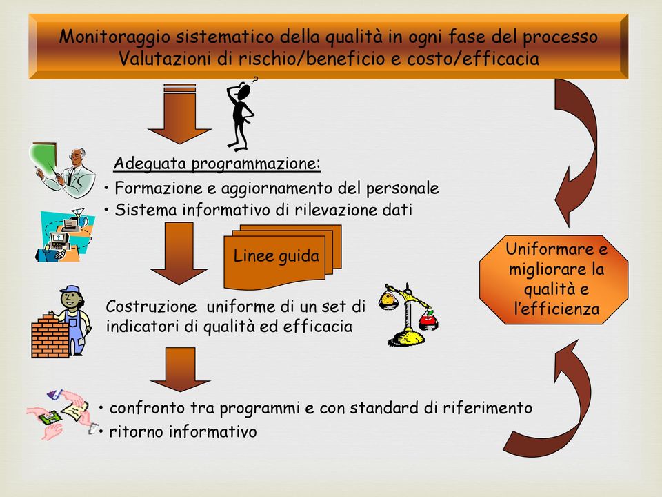 rilevazione dati Linee guida Costruzione uniforme di un set di indicatori di qualità ed efficacia