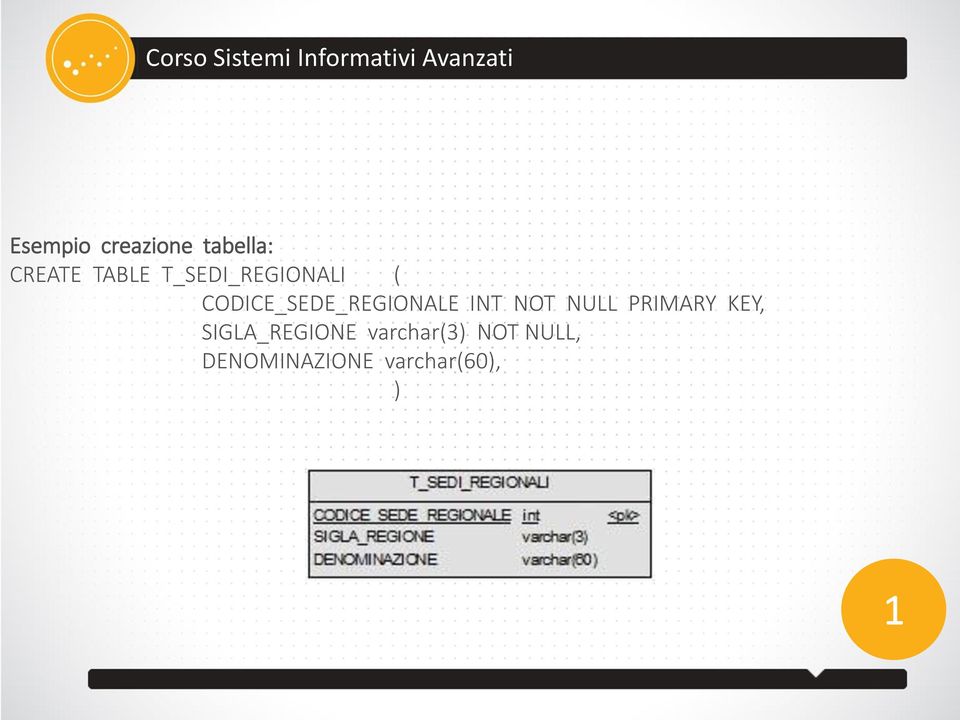 INT NOT NULL PRIMARY KEY, SIGLA_REGIONE