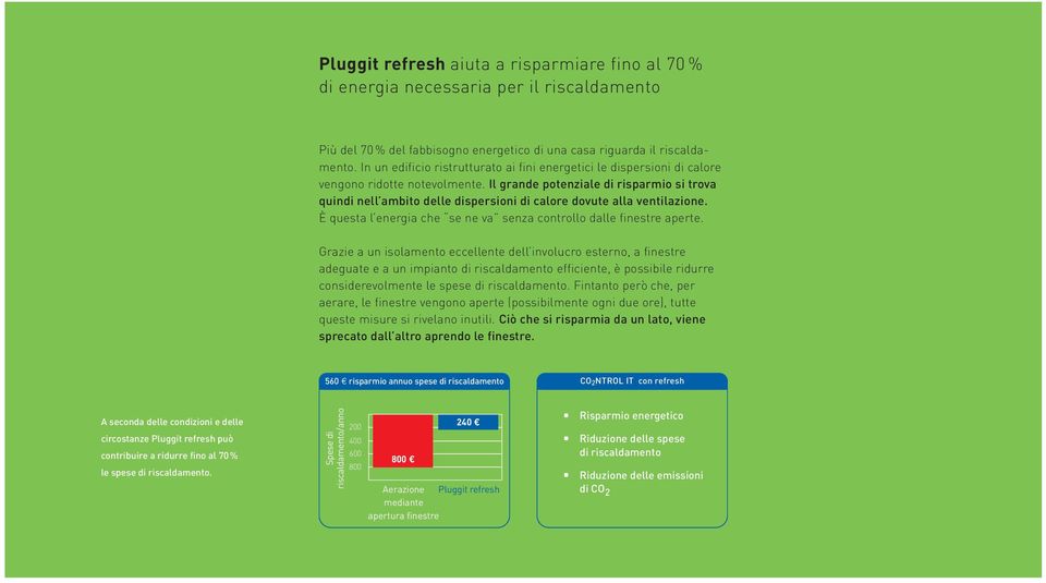 Il grande potenziale di risparmio si trova quindi nell ambito delle dispersioni di calore dovute alla ventilazione. È questa l energia che se ne va senza controllo dalle finestre aperte.