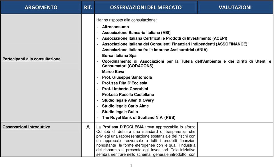 Associazioni per la Tutela dell Ambiente e dei Diritti di Utenti e Consumatori (CODACONS) - Marco Bava - Prof. Giuseppe Santorsola - Prof.ssa Rita D Ecclesia - Prof. Umberto Cherubini - Prof.