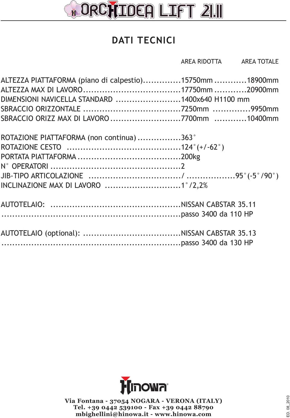 ..14 (+/-6 ) PORTT PITTFORM...00kg N OPERTORI... JIB-TIPO RTICOLZIONE.../...95 (-5 /90 ) INCLINZIONE MX DI LVORO...1 /,% UTOTELIO:...NISSN CBSTR 35.11.