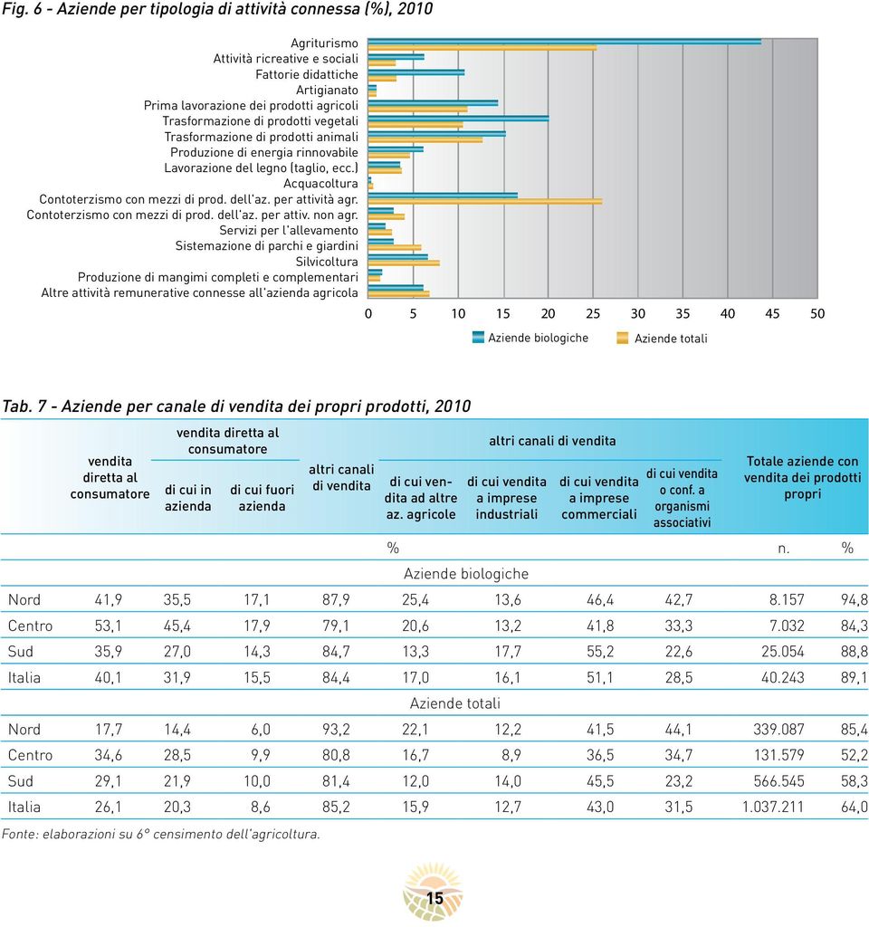 Contoterzismo con mezzi di prod. dell'az. per attiv. non agr.