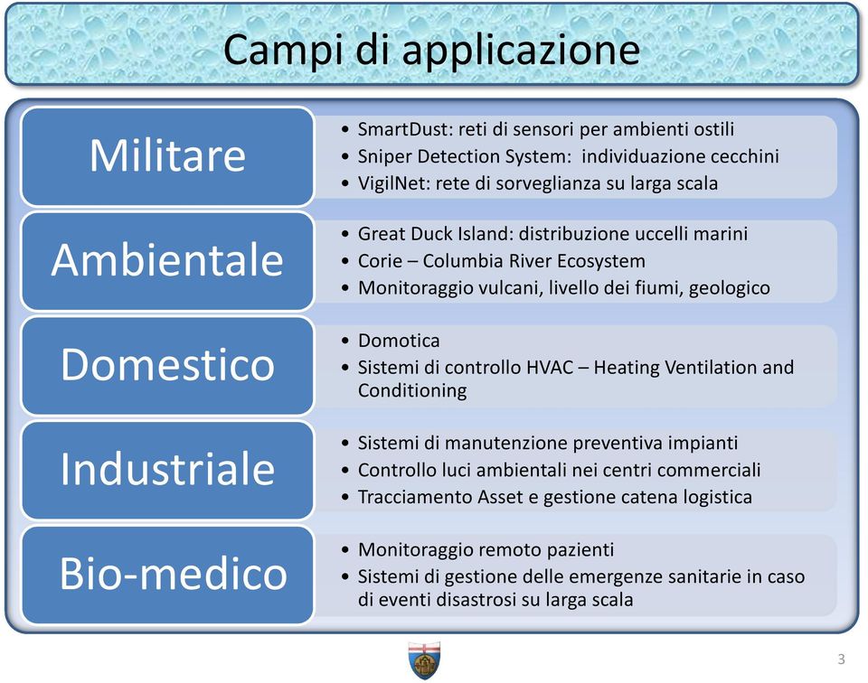 fiumi, geologico Domotica Sistemi di controllo HVAC HeatingVentilationand Conditioning Sistemi di manutenzione preventiva impianti Controllo luci ambientali nei centri